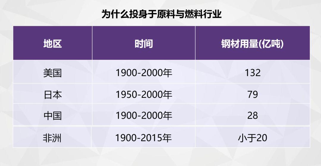 同学感言 | 姚顺义：从一个企业家的实践看工业化是现代化的必由之路